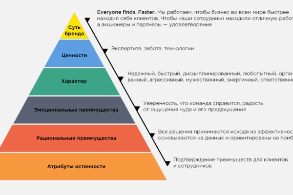 Кракен даркнет только через стор
