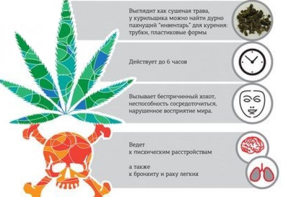 Как вывести деньги с кракена