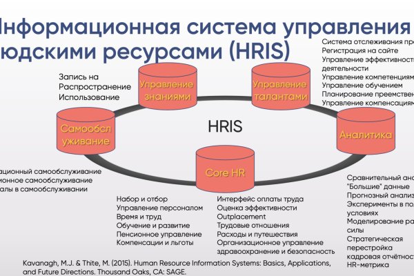 Кракен это сайт что продают