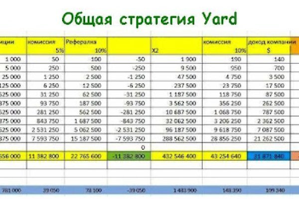Kraken рынок