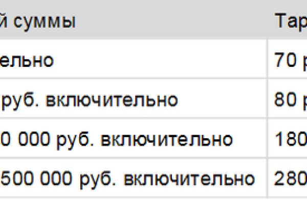 Кракен рабочая ссылка тор